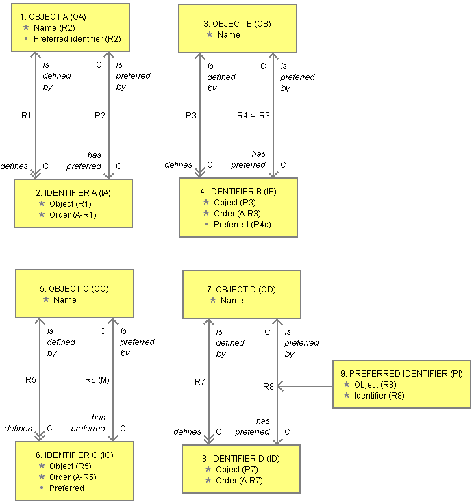 Formalizing Reverse Parent-Child Relationships