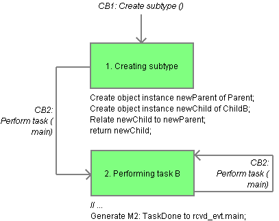 Polymorphic Events - Child B